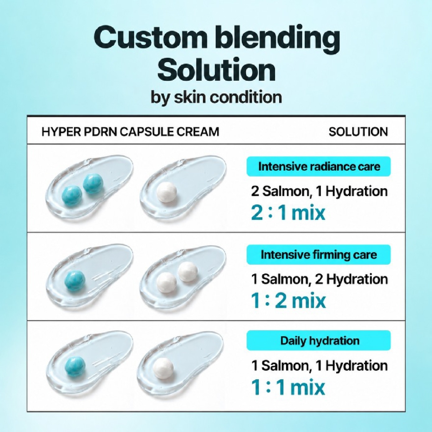 Hyper PDRN Glow Plumping High Concentrated Capsule Cream 50ml image