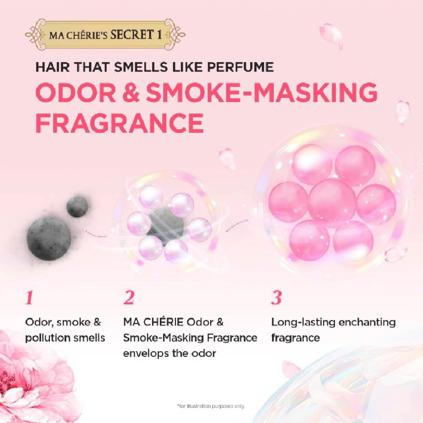 Moisture Shampoo Smoke Masking Fragrance (Reduce Smoke Odour + For Smooth & Glossy Hair) 450ml