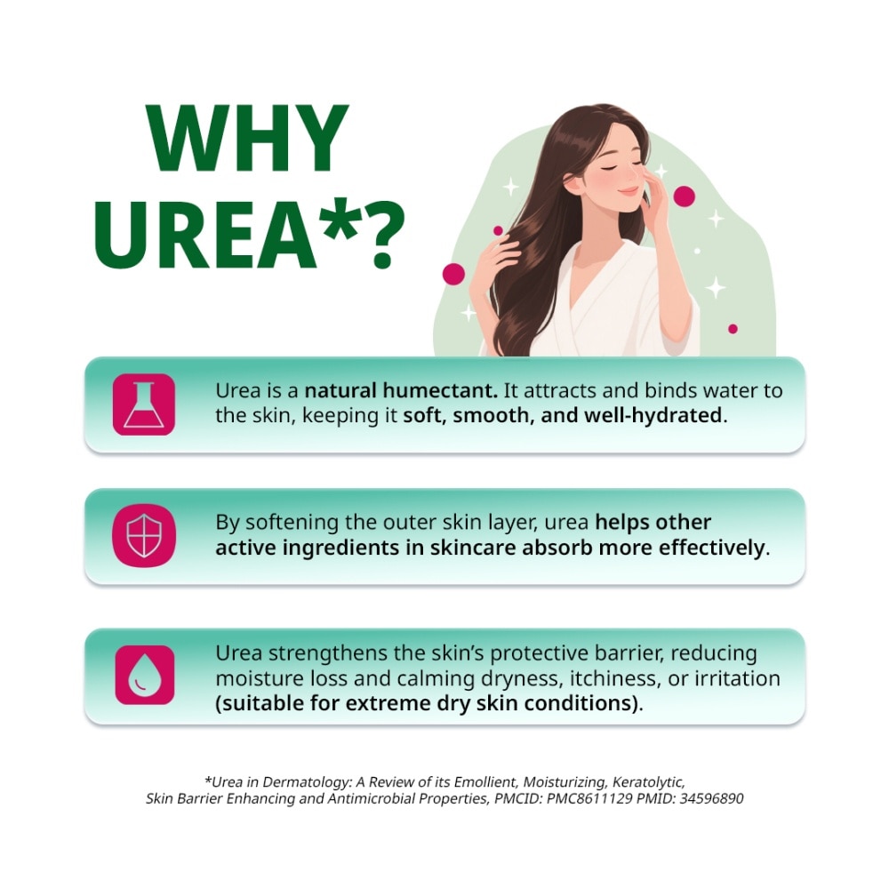 Urea Relief Shampoo 200ml