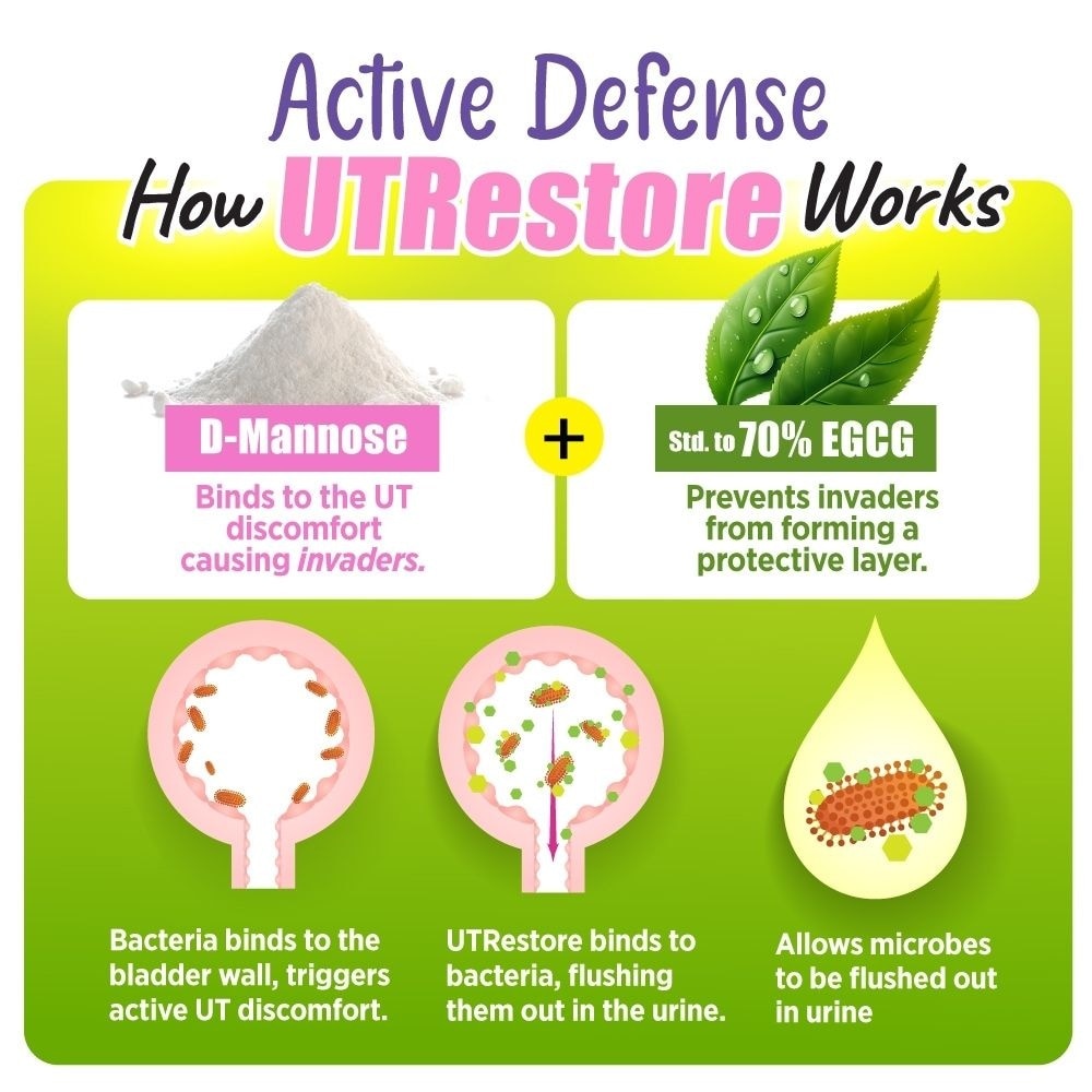 UTRestore Urinary Tract Support with D-Mannose & EGCG Green Tea Extract Veggie Capsules 120s image