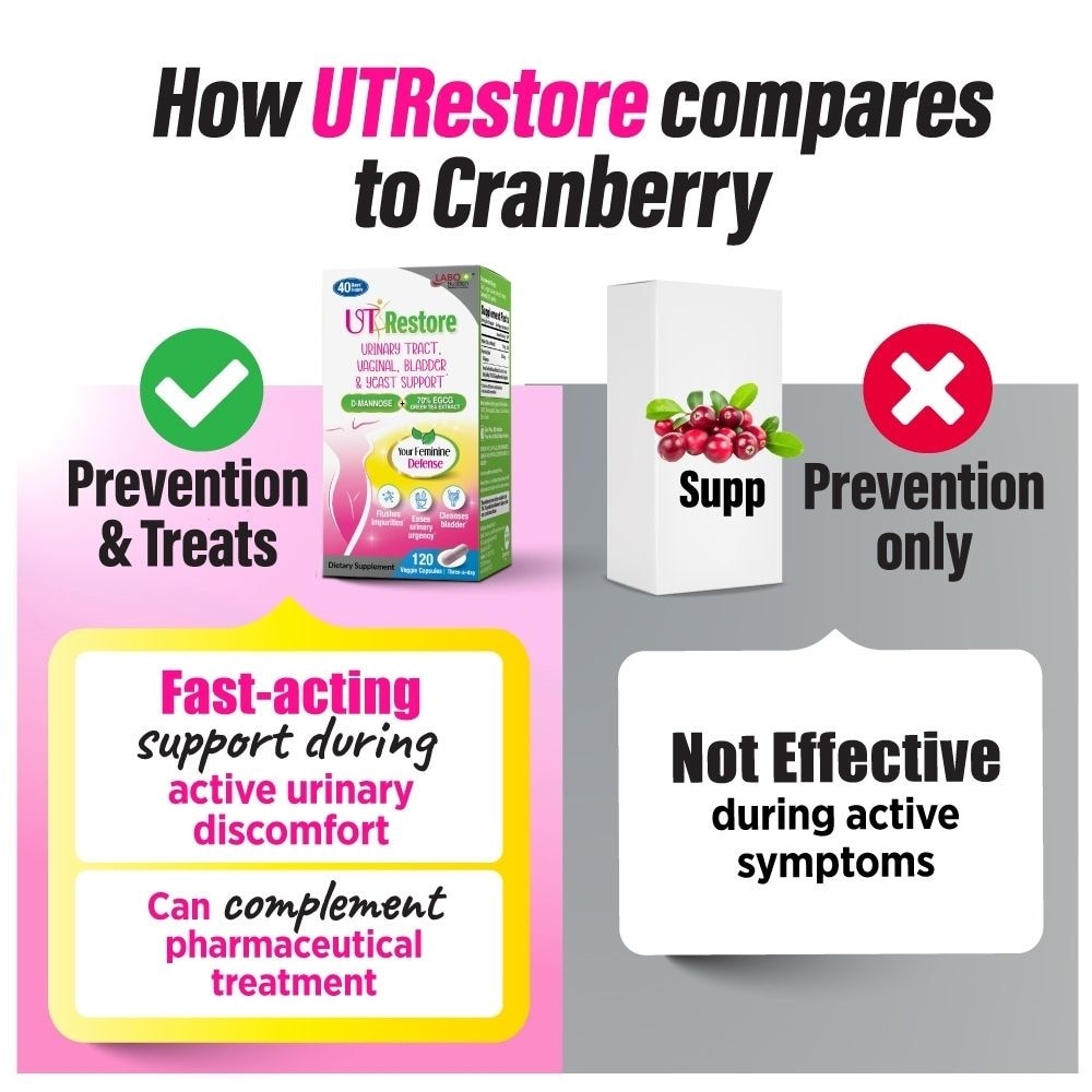 UTRestore Urinary Tract Support with D-Mannose & EGCG Green Tea Extract Veggie Capsules 120s image