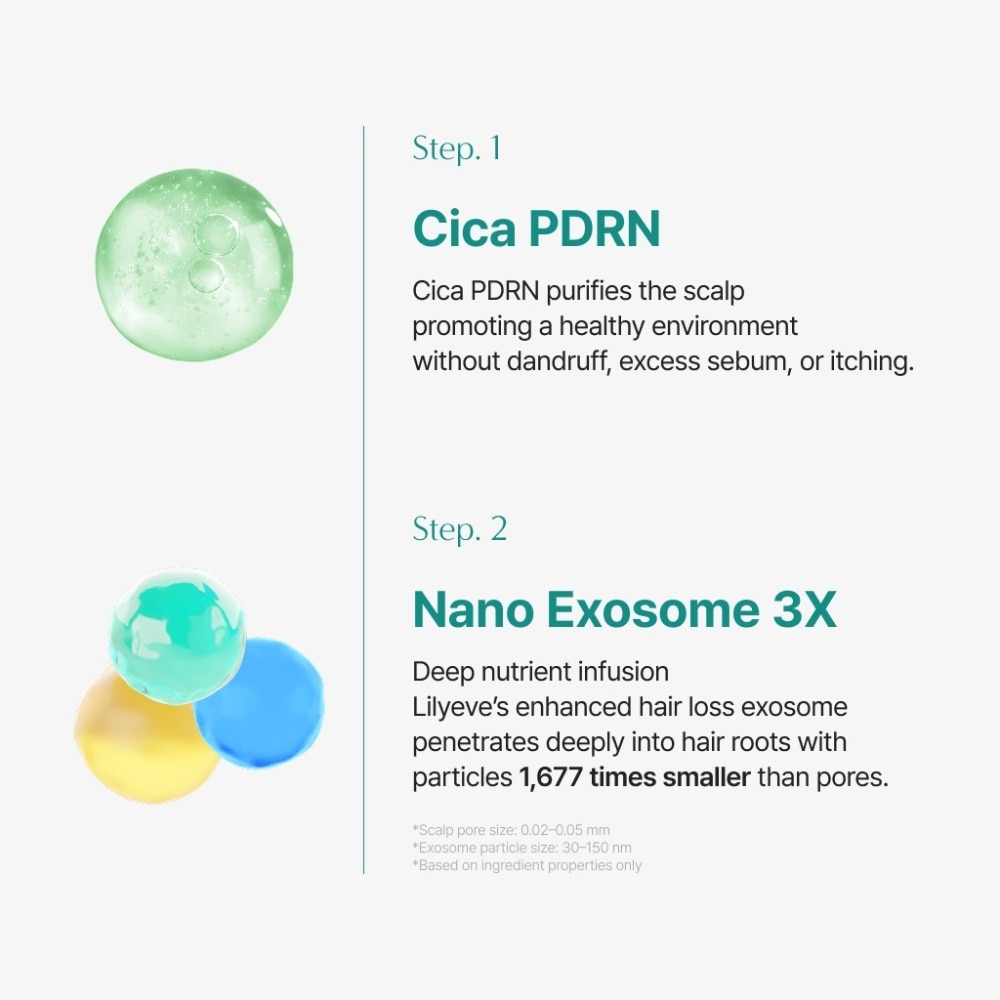 Scalp:Turn Cica PDRN Brush Hair Ampoule 100ml