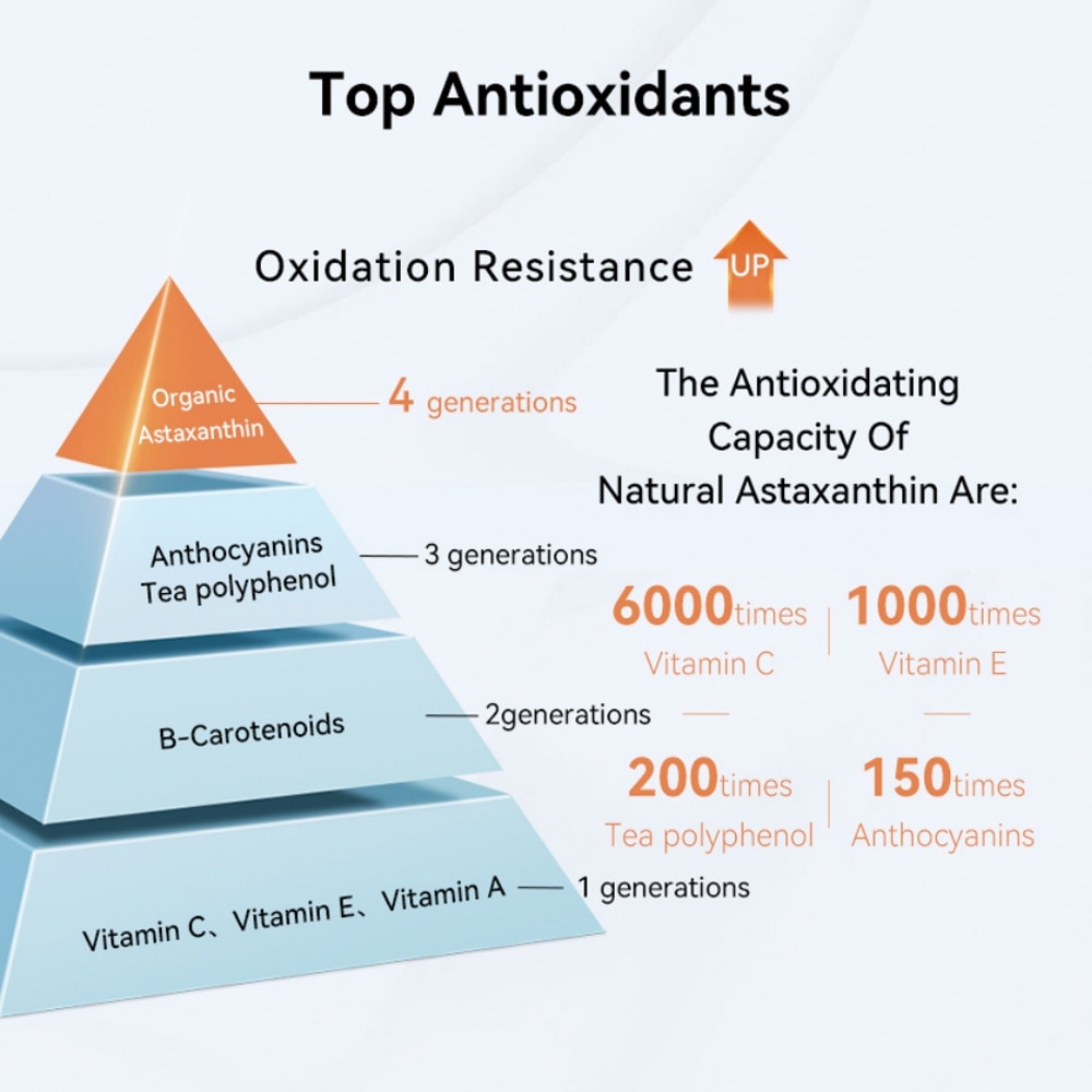 Astaxanthin MAX Vegetal Capsule (To Helps Maintain Cellular Health, Skin Beauty, Anti-Inflammatory, Anti-Photoaging & Lutein For Eye Health) 60s