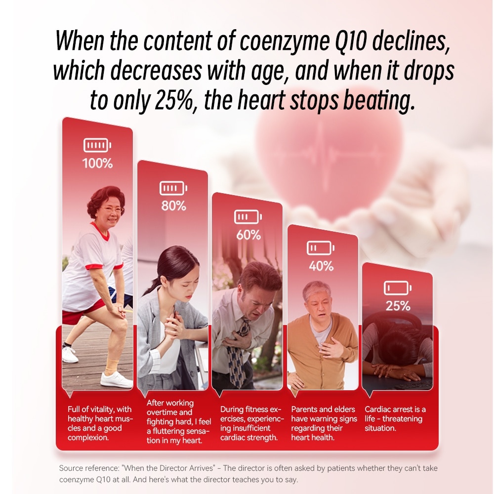 CO-Q10 MAX Vegicap (To Protect The Heart & Prevent Fatigue) 30s