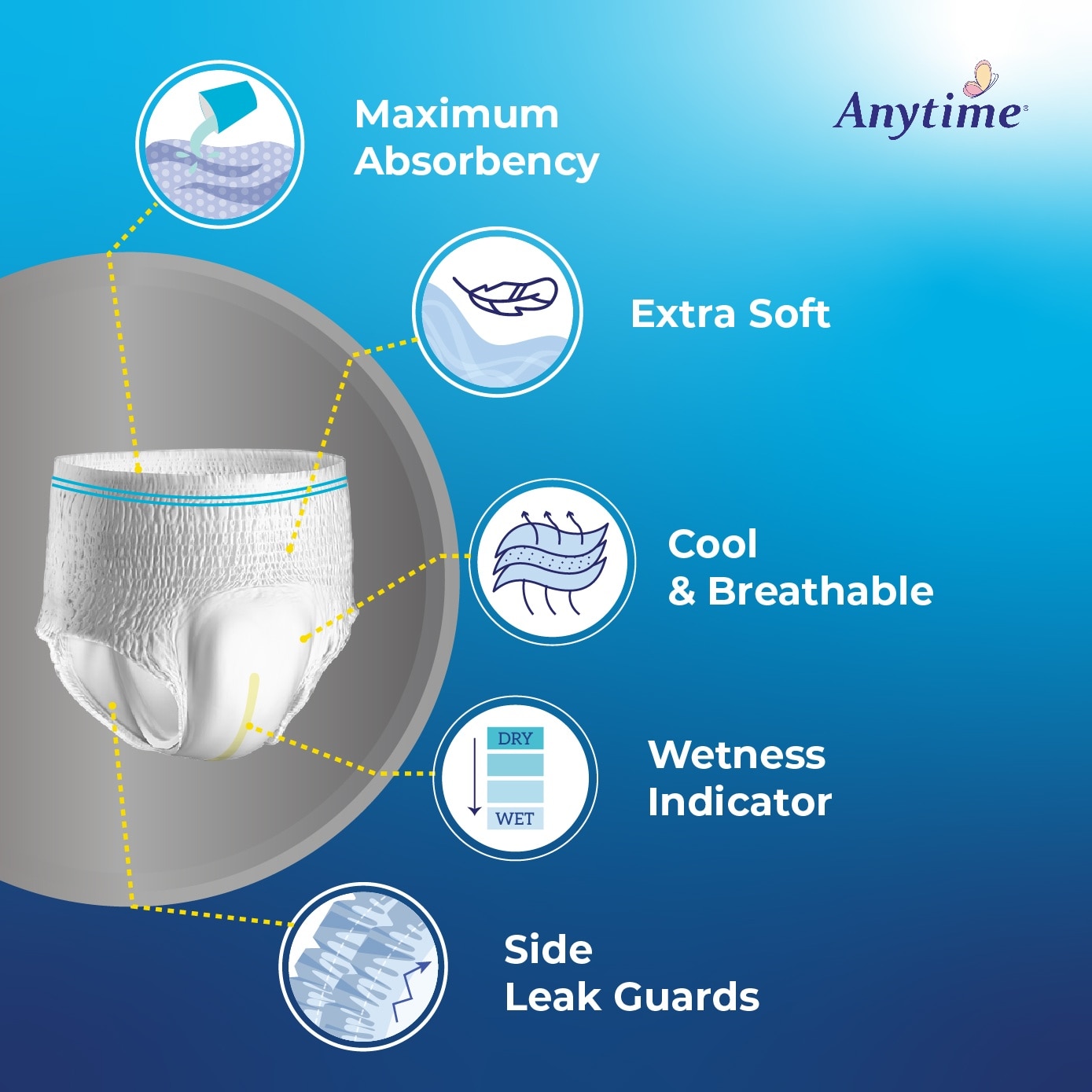 Ultra Care Underwear Maximum Comfort XXL 110-150cm Carton (Maximum Absorbency, Leakage Free & Breathable - Rash Free, For Men & Women) 10s x 4