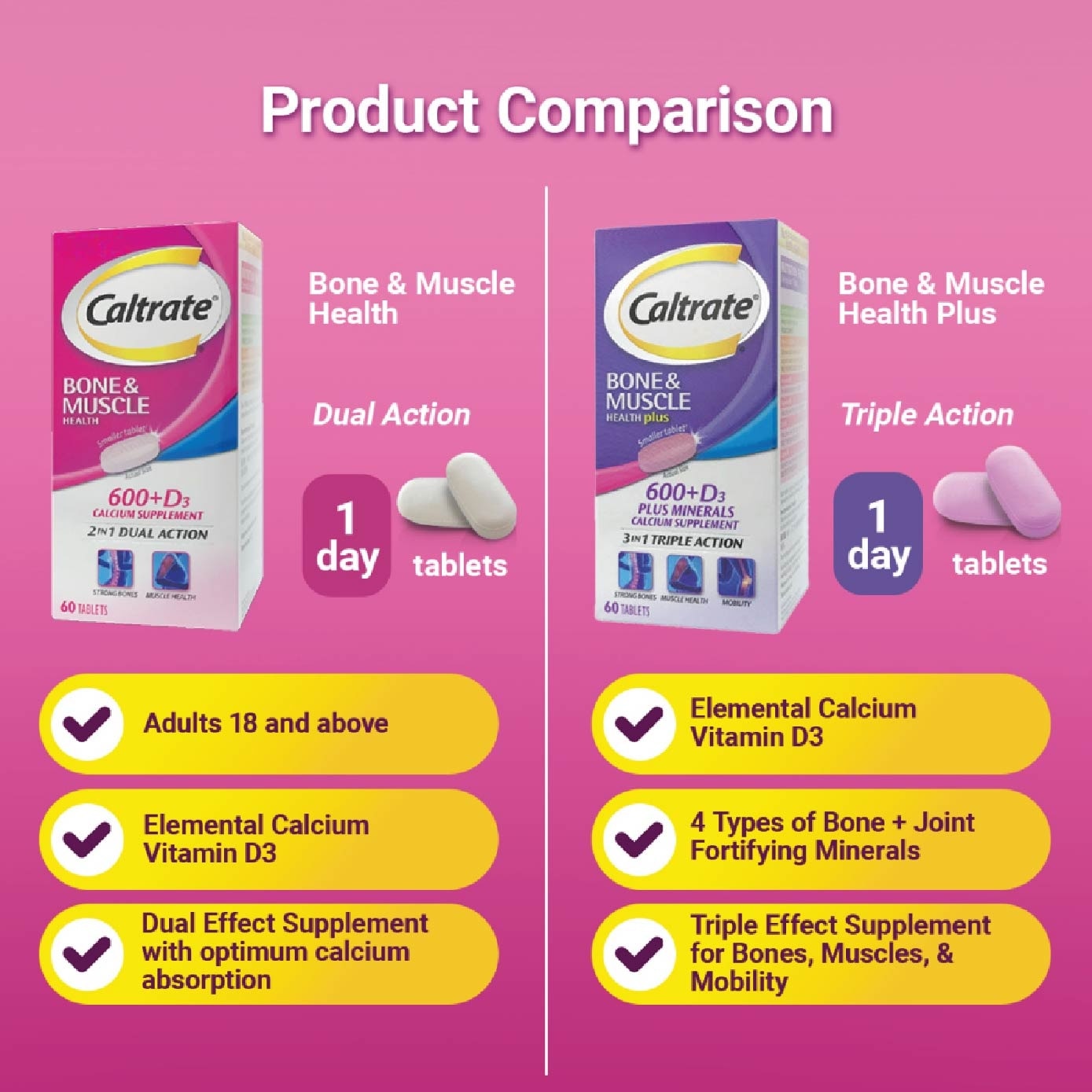 Bone & Muscle Health (600+ D3 Calcium supplement with 500IU Vitamin D3) 60s