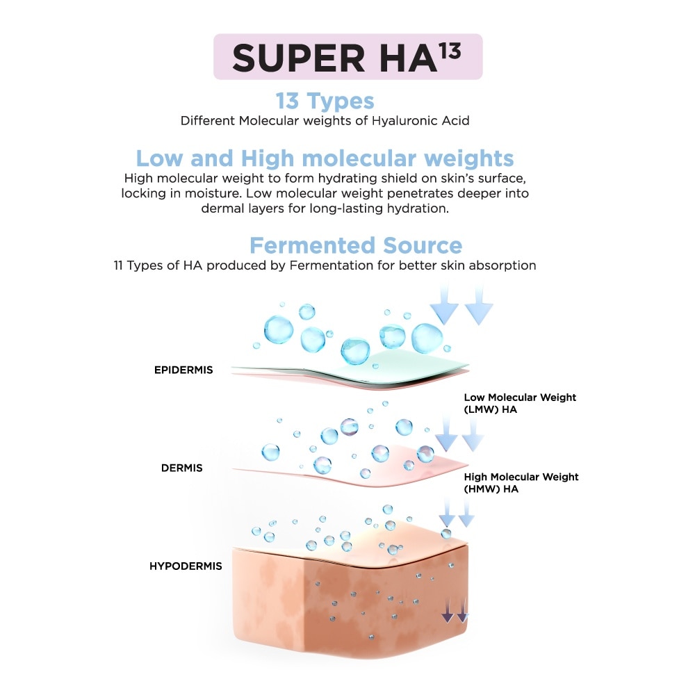 Bio-Ha Super HA13 Deep Intense Mask 10s