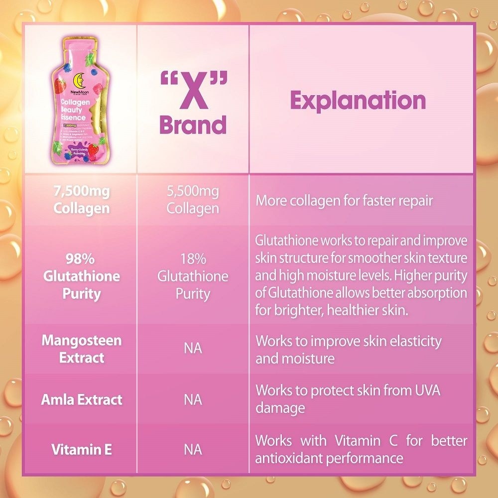Collagen Beauty Essence 7500mg Berry-Licious Formula 15s x 30ml (Expiry: Apr`2027)