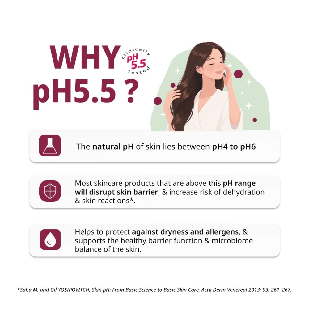 Shampoo Anti-Hair Loss 200ml