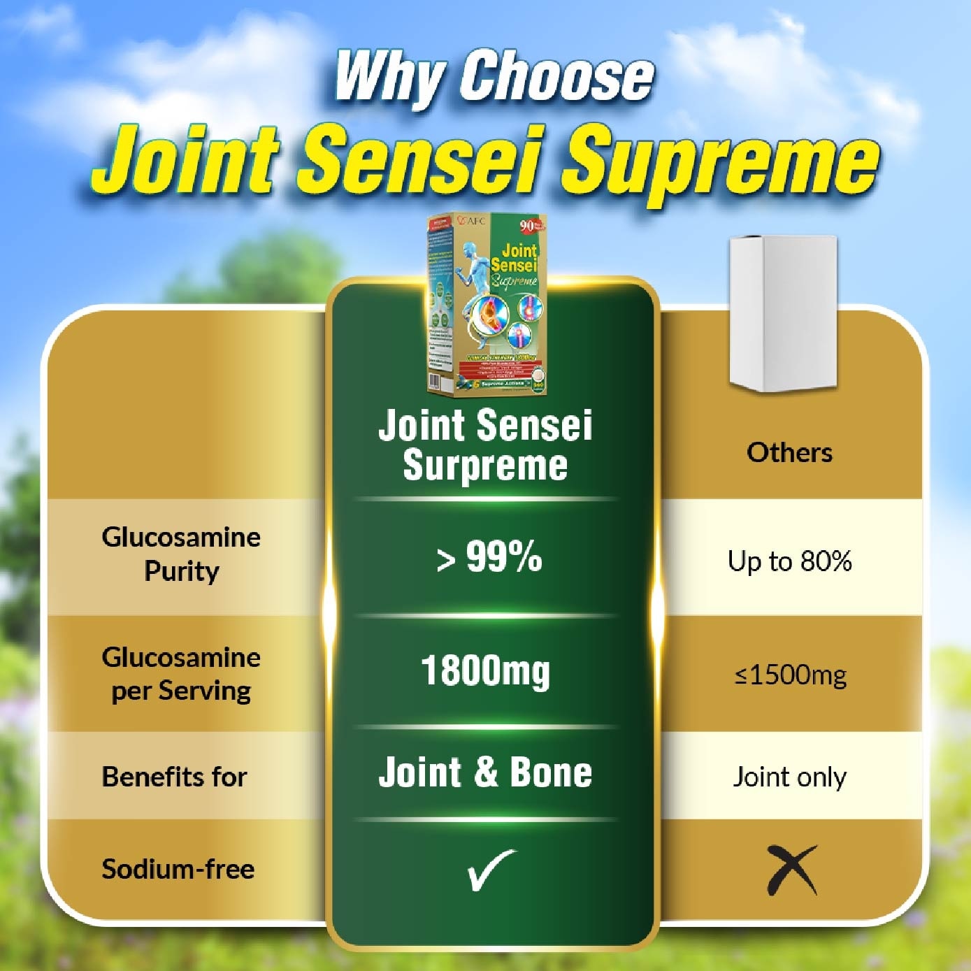 Joint Sensei Supreme Glucosamine Chondroitin Collagen Joint Supplement Tablet 540s
