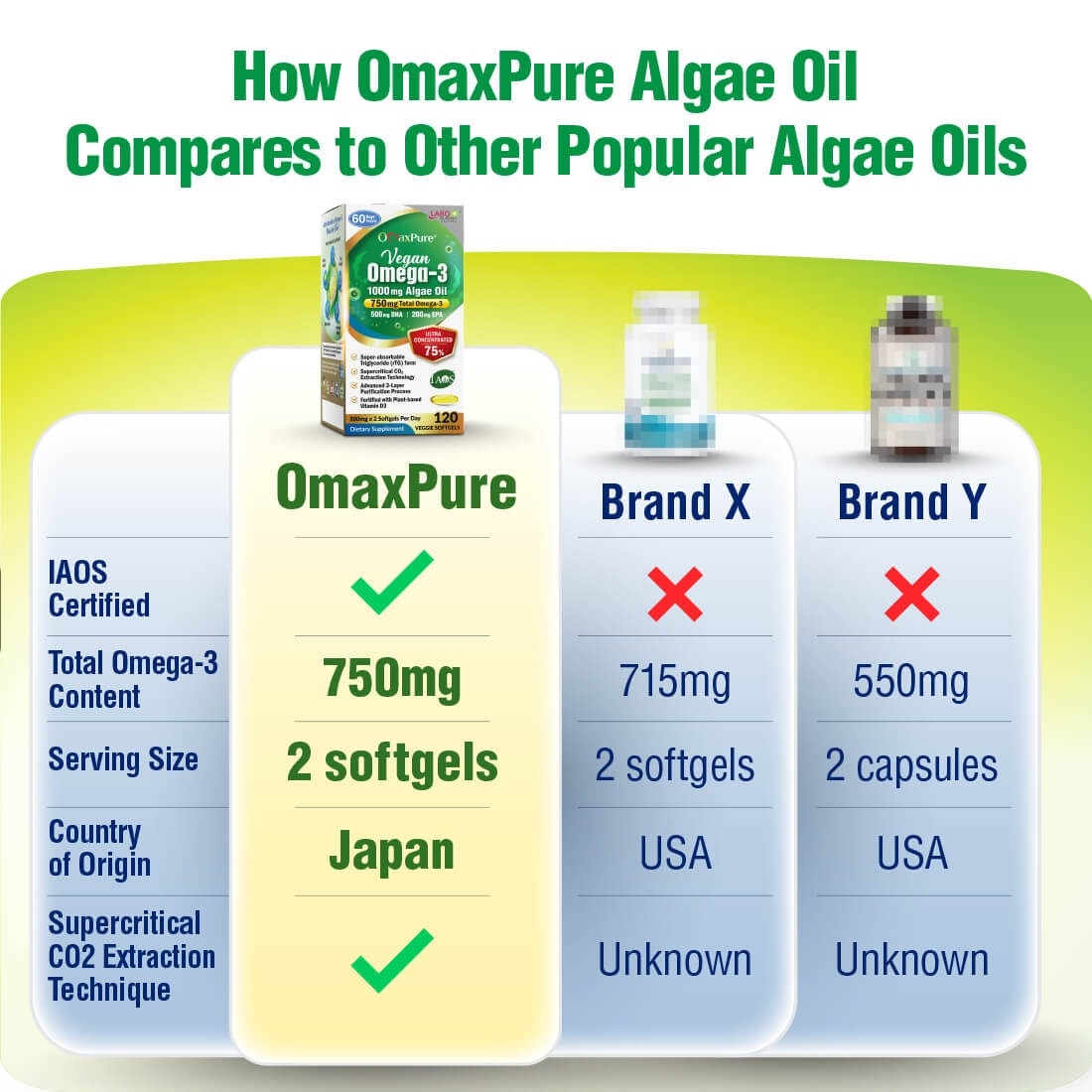 OmaxPure Vegan Omega-3 1000mg Algae Oil Dietary Supplement Veggie Softgel (For Heart, Brain, Eye, & Joint Health) 120s