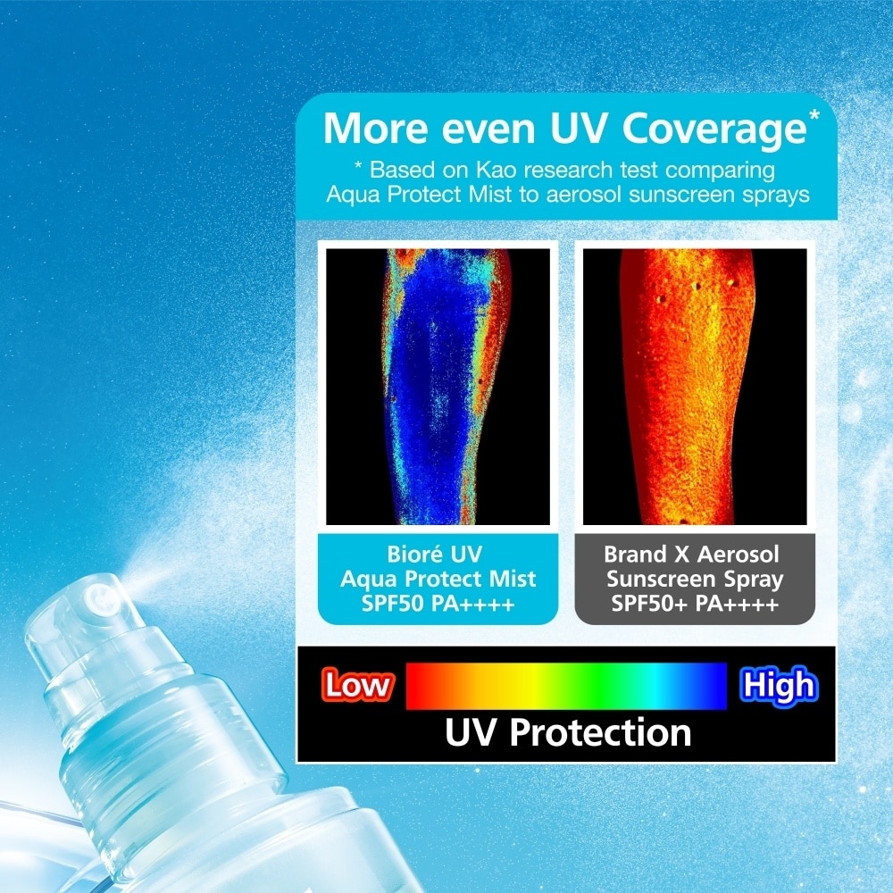 UV AQUA Rich Protect Mist Spice Magic Fragrance SPF 50 PA++++ (For Face & Body) 60ml