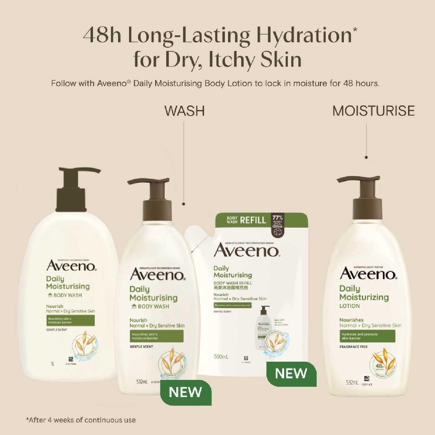 Daily Moisturising Body Wash Refill Pack Bundle Set 1s image