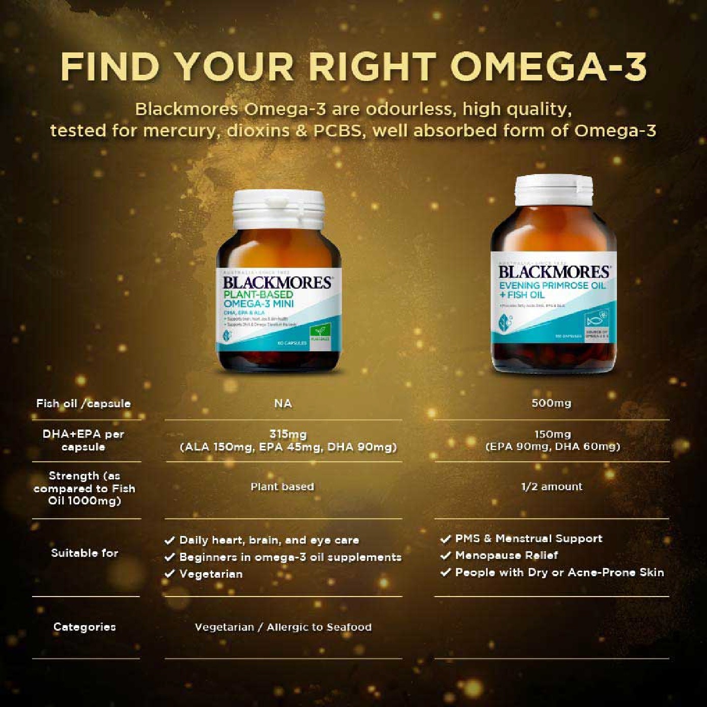 Ultra Strength 4x Omega Fish Oil Capsule 60s