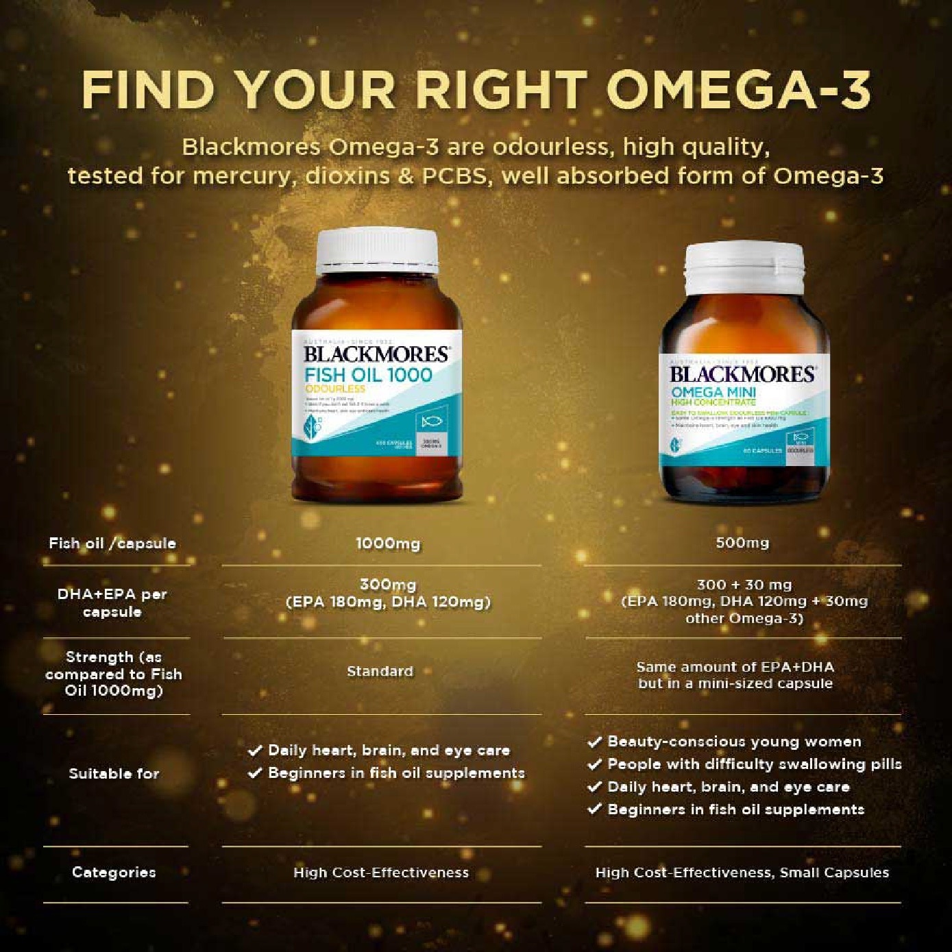 Ultra Strength 4x Omega Fish Oil Capsule 60s