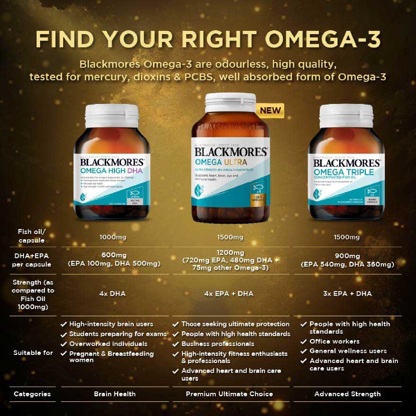 Ultra Strength 4x Omega Fish Oil Capsule 60s