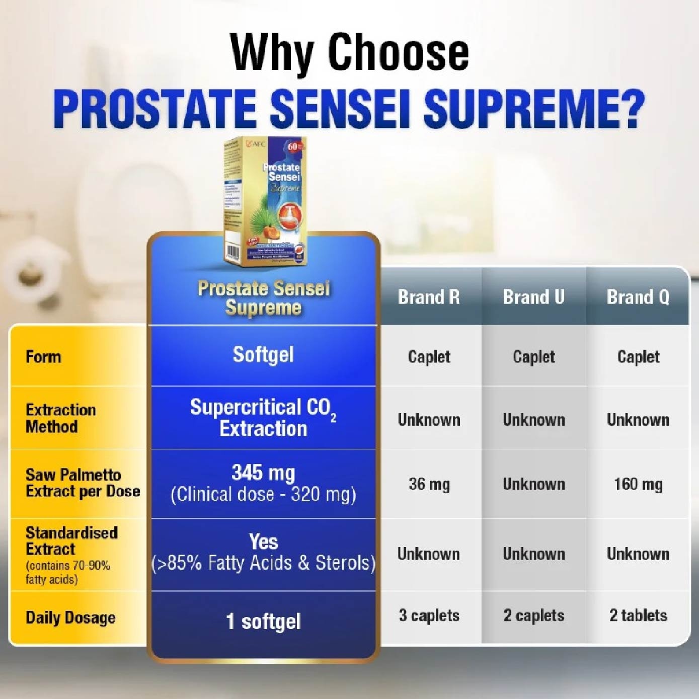 Prostate Sensei Supreme Saw Palmetto Extract Softgel (Prostate & Urinary Support) 60s