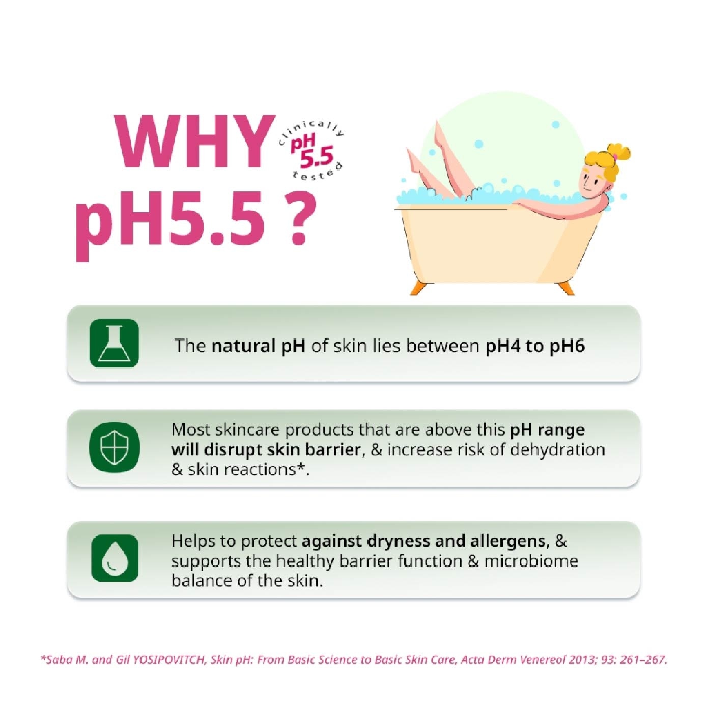 Feminine Intimate Wash Menopause pH 6.8 (Safeguard Against Dryness) 200ml