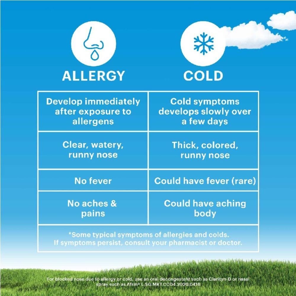 Non-drowsy 24H Allergy Relief Tablets 10's