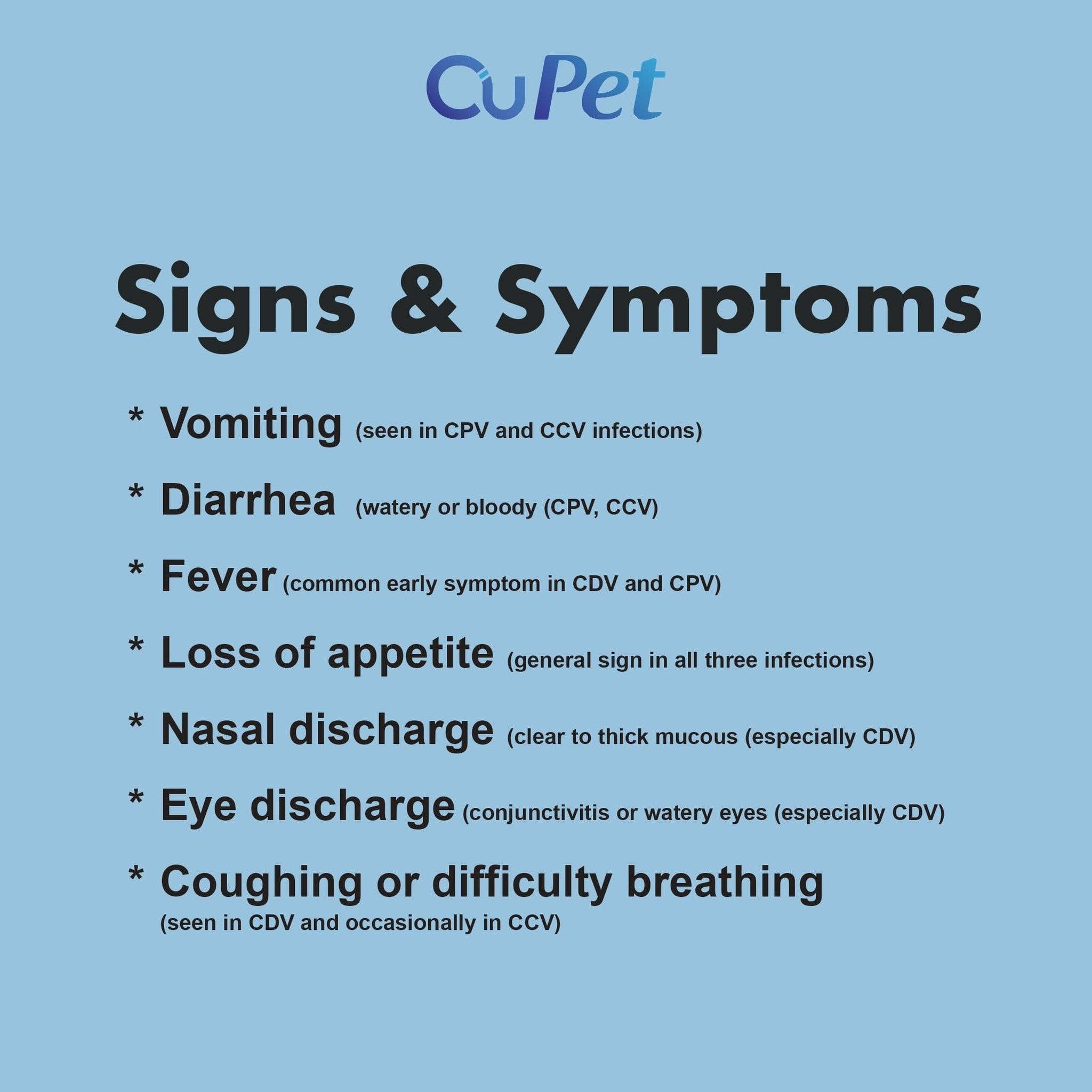 CPV/CCV/GIA Combo Test 1s