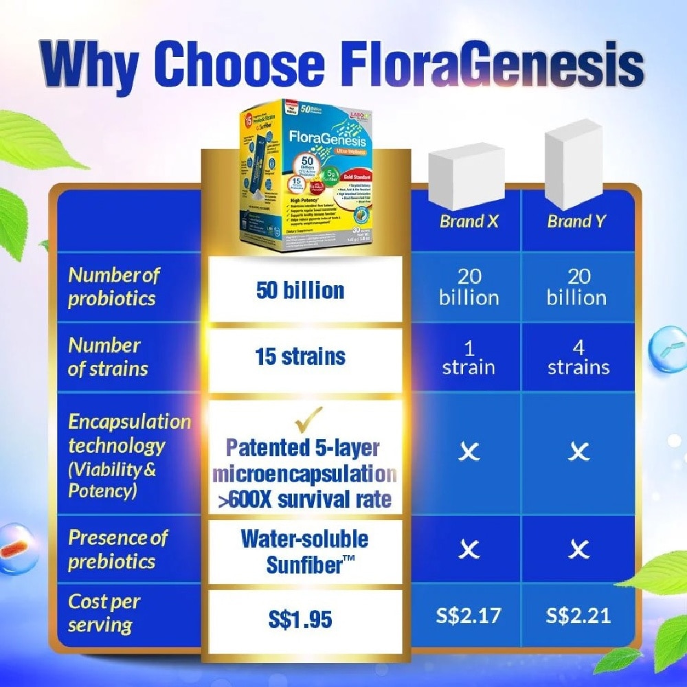 Floragenesis Ultra Wellness Dietary Supplement Sachet (Suitable for Women & Men, For Gut And Digestive Health, Intestinal Flora Balance And Healthy Immune Function) 30s