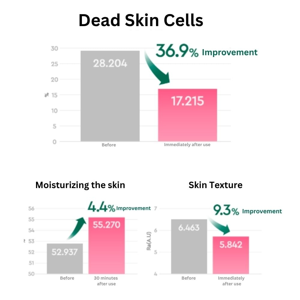 Cica Collagen Calming Pad Soothe And Moisturize 60s
