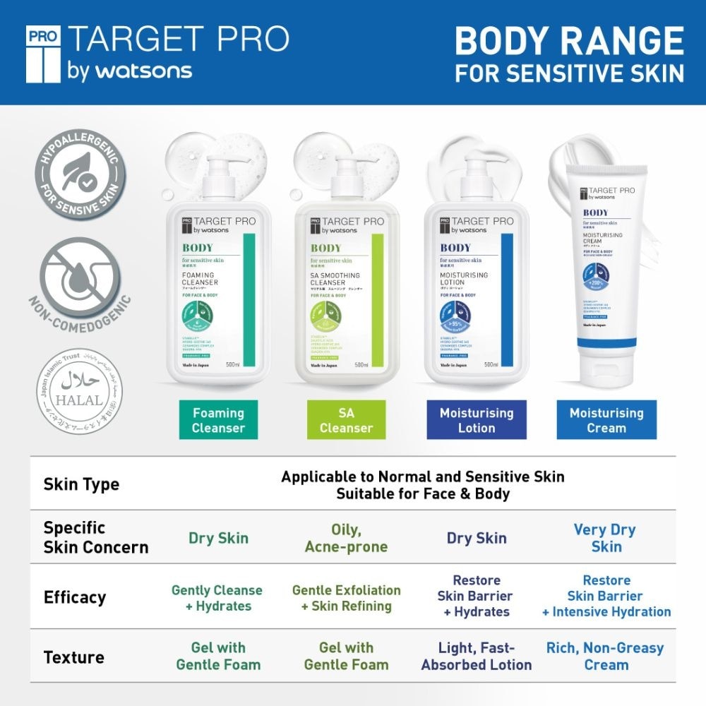 Body Moisturising Cream 300g