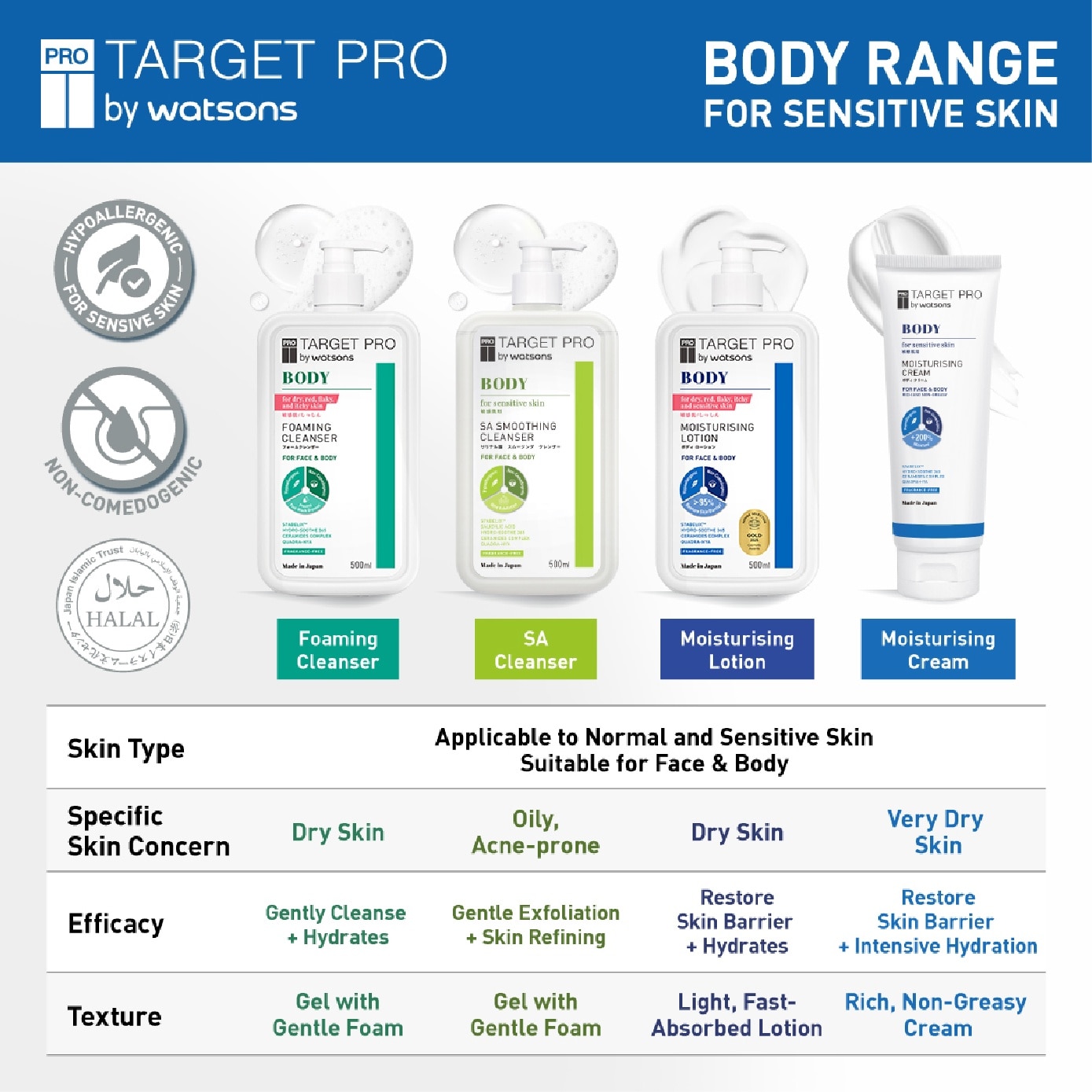 Moisturising Cream for Face & Body 300g