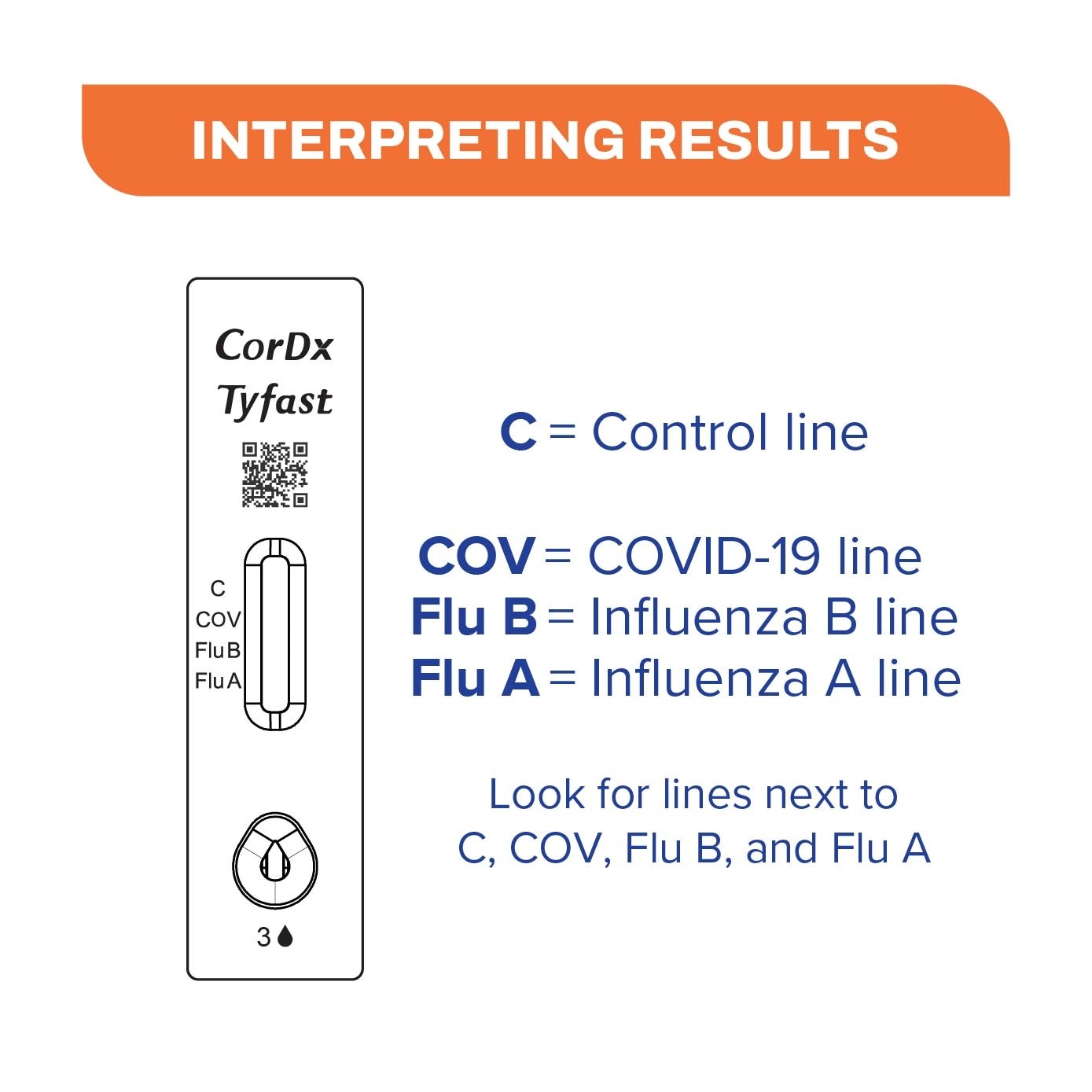 Flu A/B & Covid-19 ART Kit For Self-Testing 5s