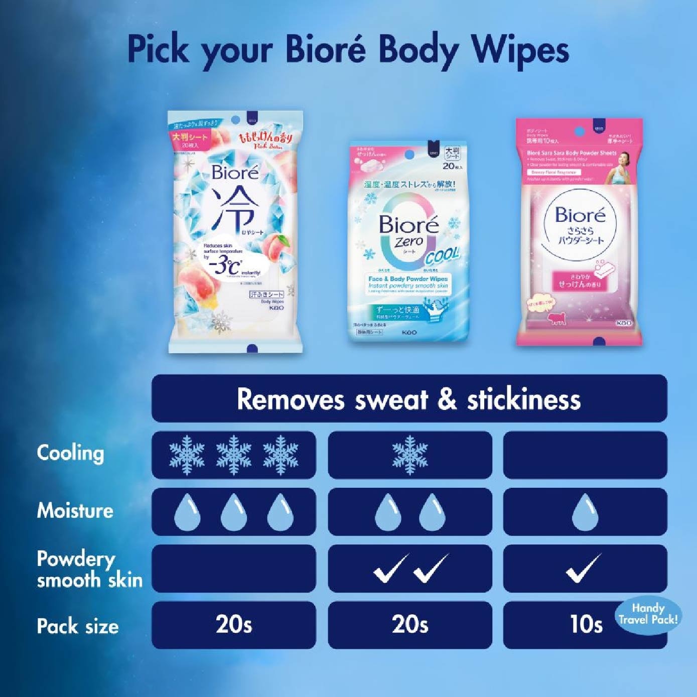 Cool Body Sheets No Fragrance 20 Pieces