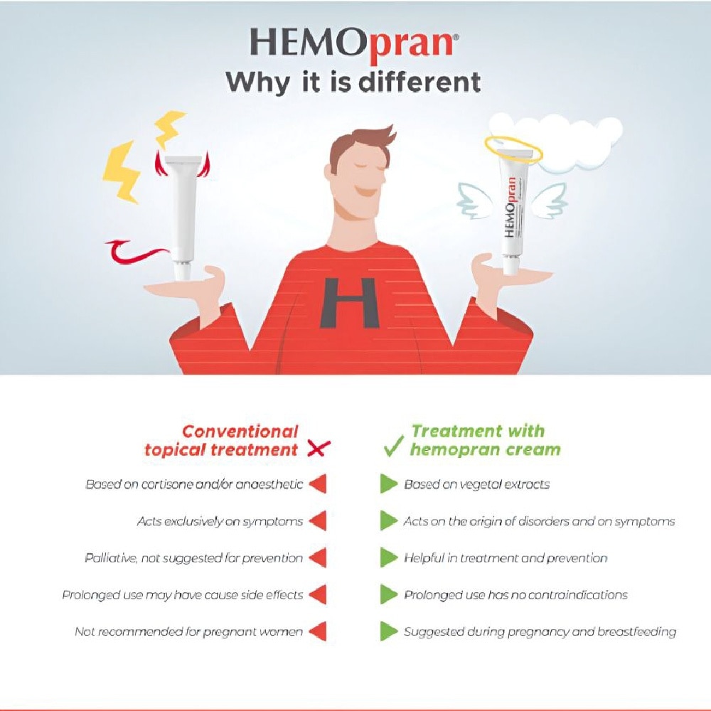 Protective Endorectal Cream 35ml