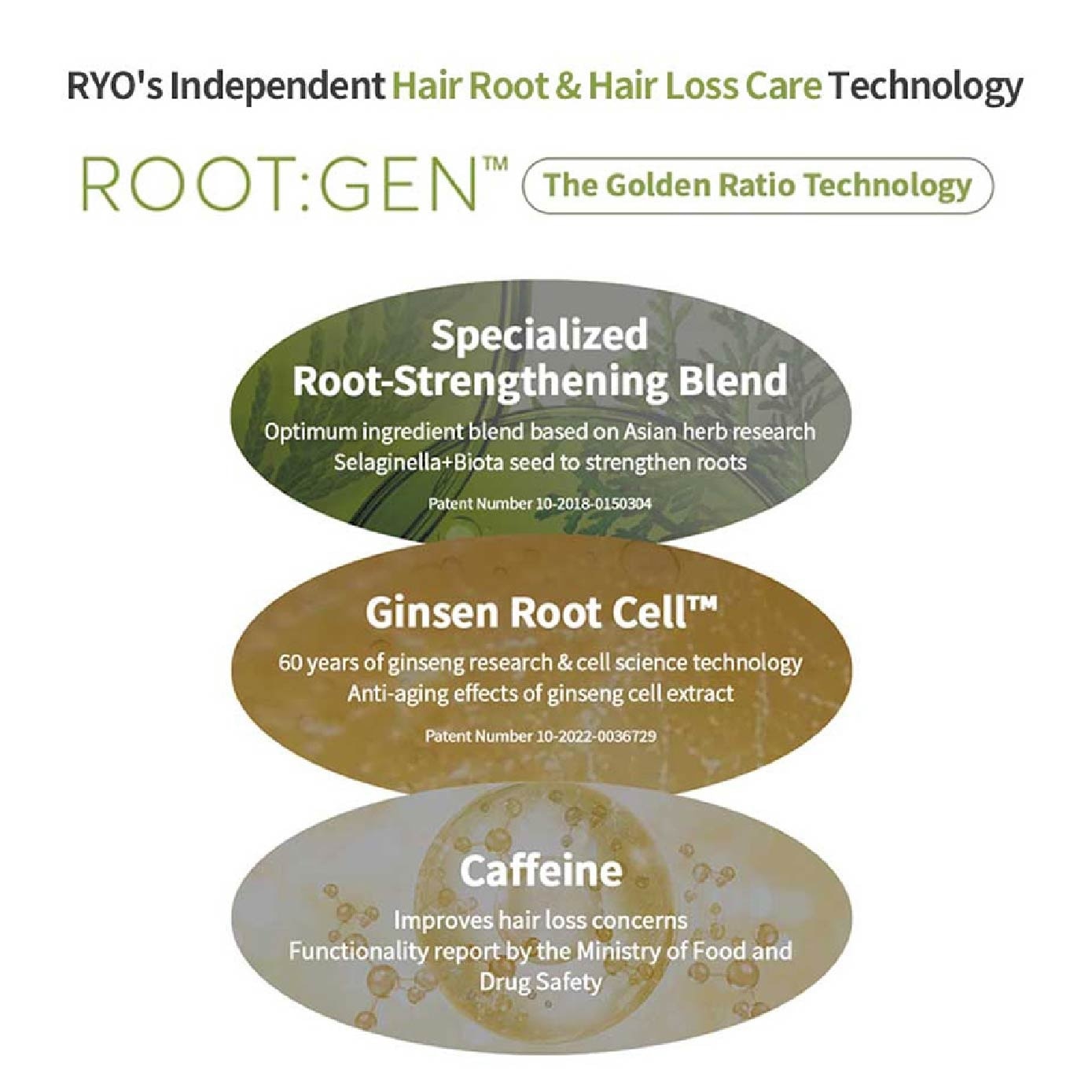 RootGen Hair Loss Care Shampoo For Women 515ml