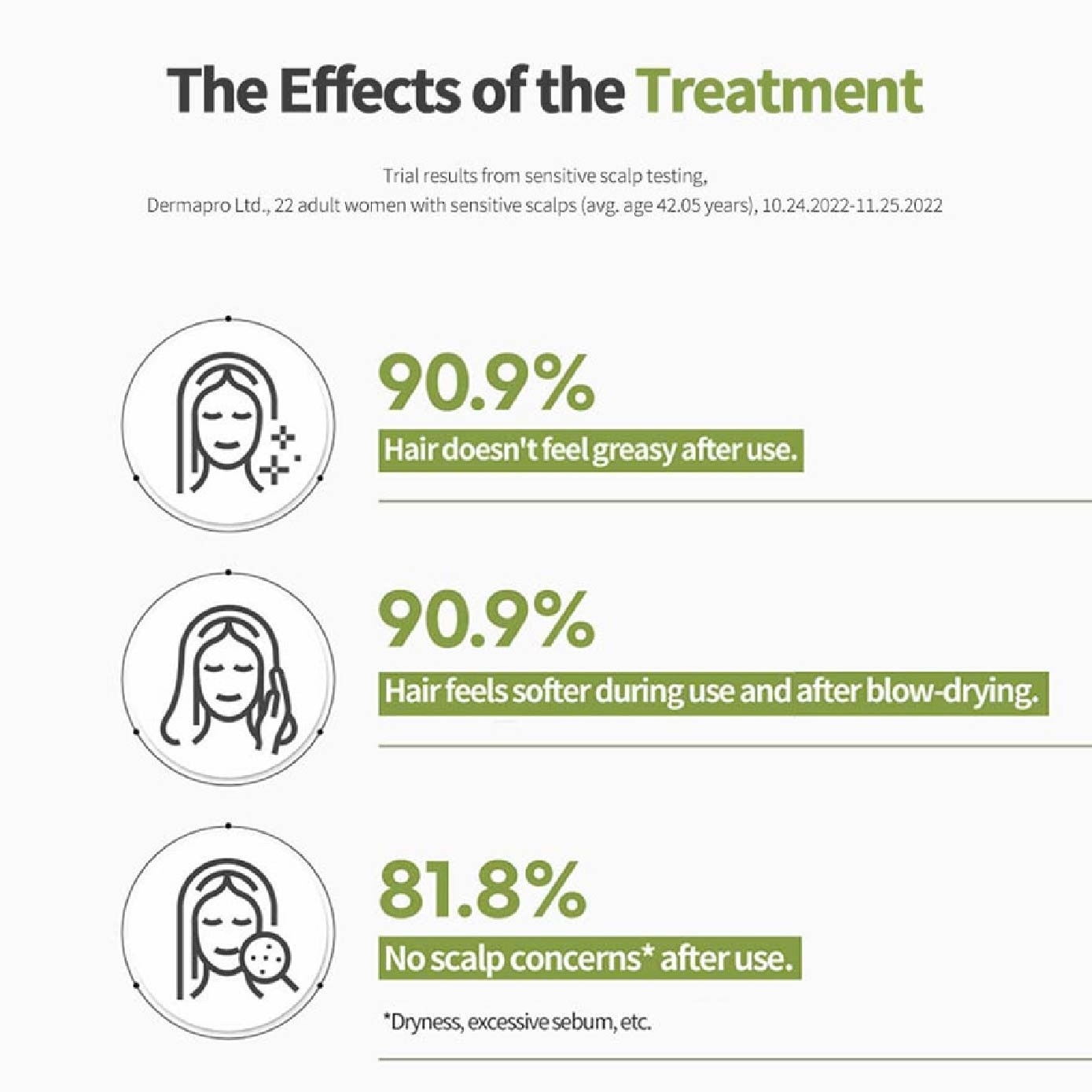 RootGen Hair Loss Care Treatment For Women 515ml