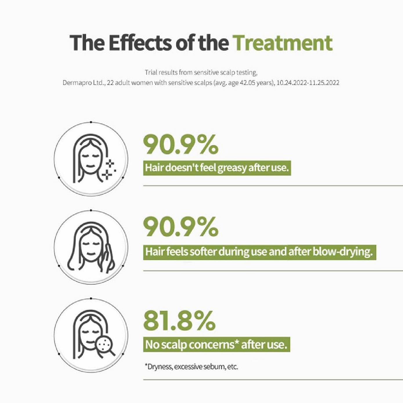 RootGen Hair Loss Care Treatment For Women 515ml image