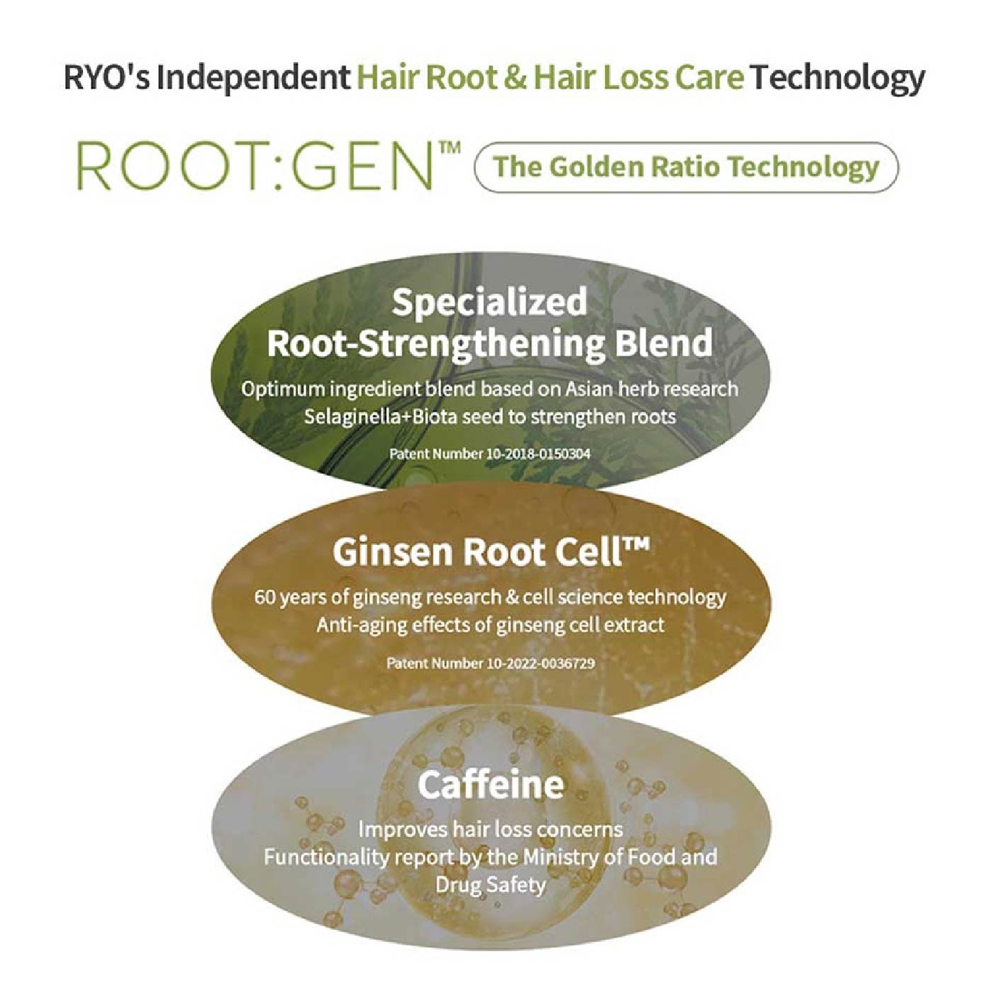 RootGen Hair Loss Care Treatment For Women 515ml