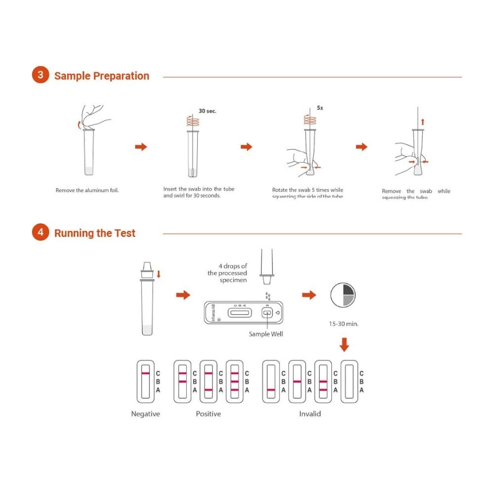 Influenza A/B Rapid Test Self-Testing 1s