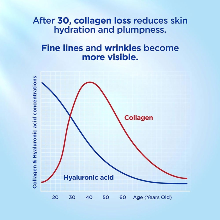Collagen 10.000mg 60ml