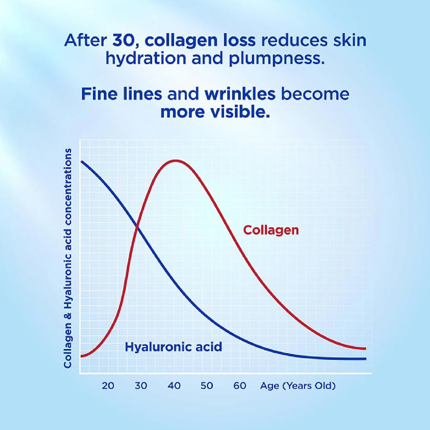 Collagen 10,000mg 60ml x 10s (Expiry: Mar`2027)