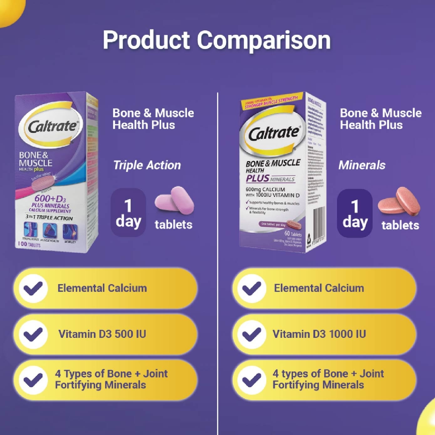 Bone & Muscle Health Plus 600+D3 Plus Minerals Triple Action Supplement Tablets 100s