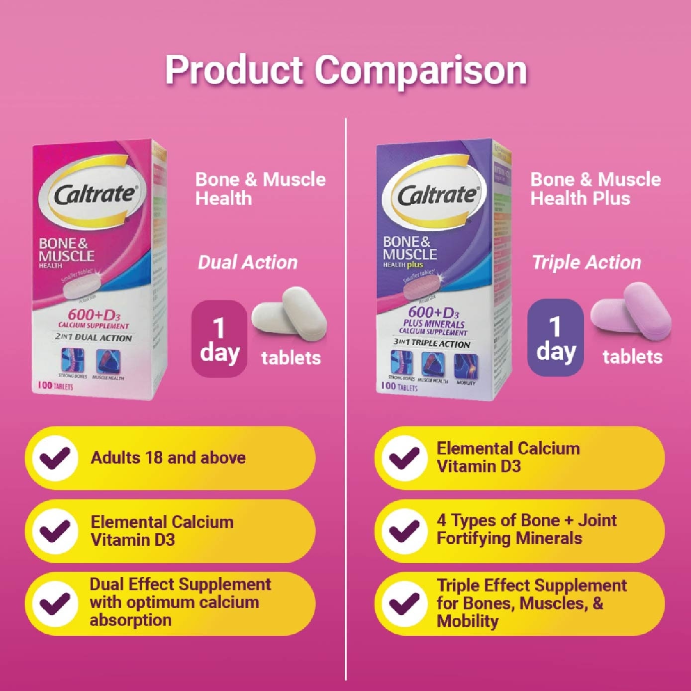 Bone & Muscle Health (600+ D3 Calcium supplement with 500IU Vitamin D3) 100s<BR>