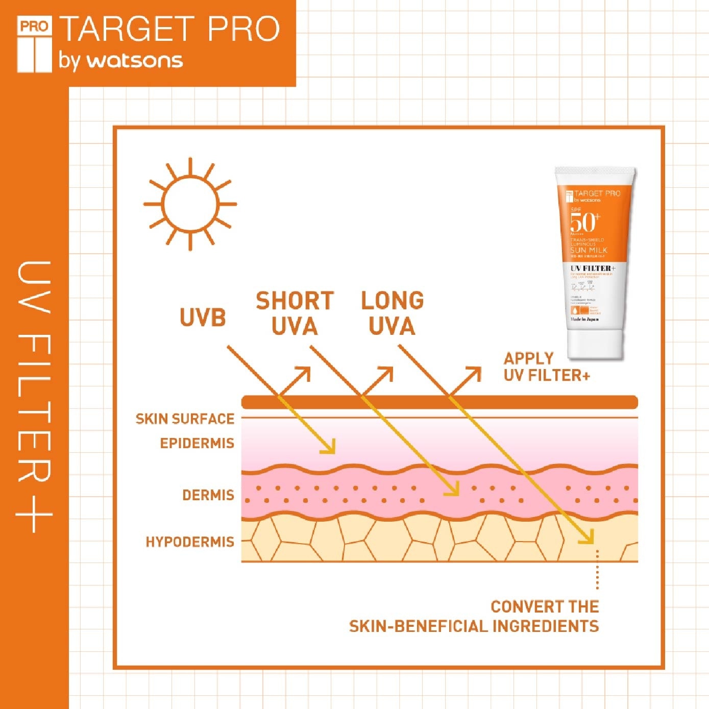 SPF50+ PA++++ Trans-shield Luminous Sun Milk UV Filter+ Sunscreen 60ml