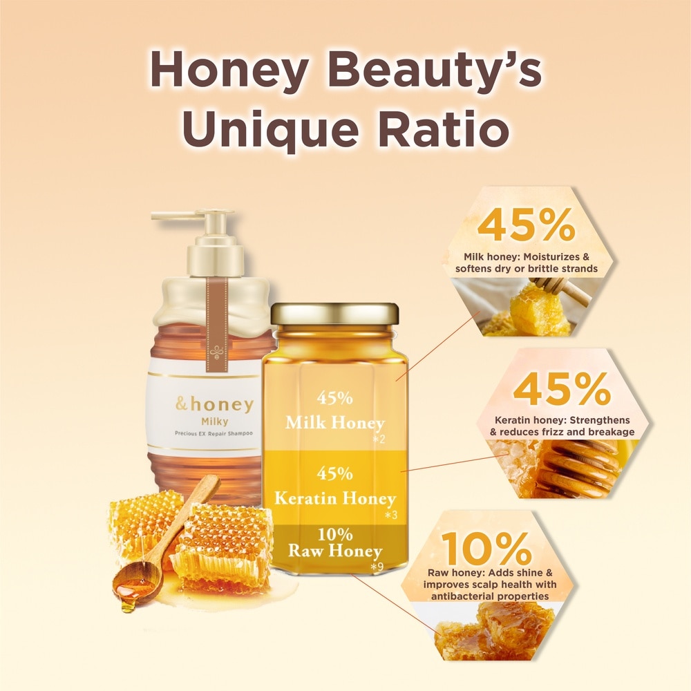 &HONEY Milky Precious EX Repair Treatment 500g | Shampoo