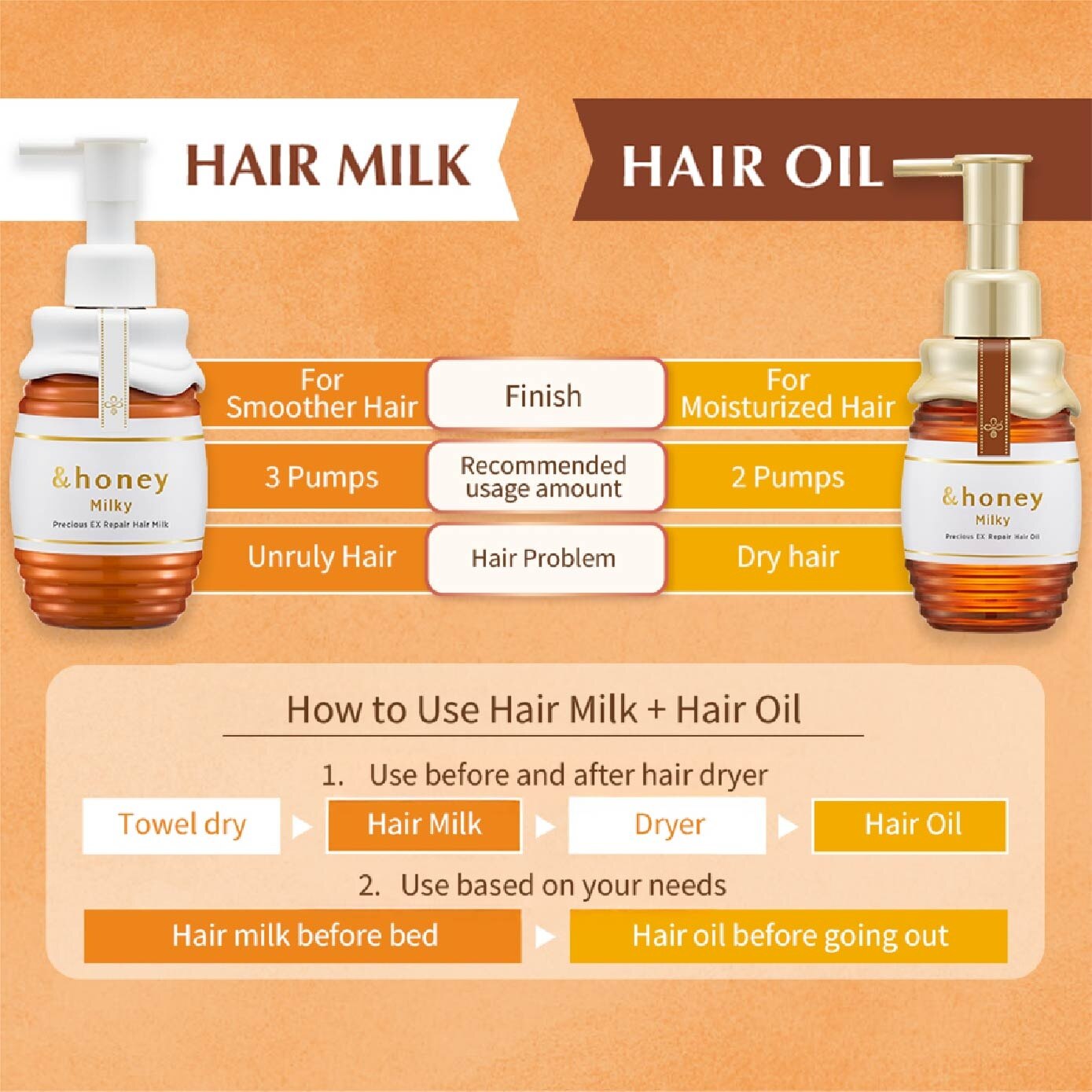 &HONEY Milky Precious EX Repair Hair Oil 105ml | Shampoo