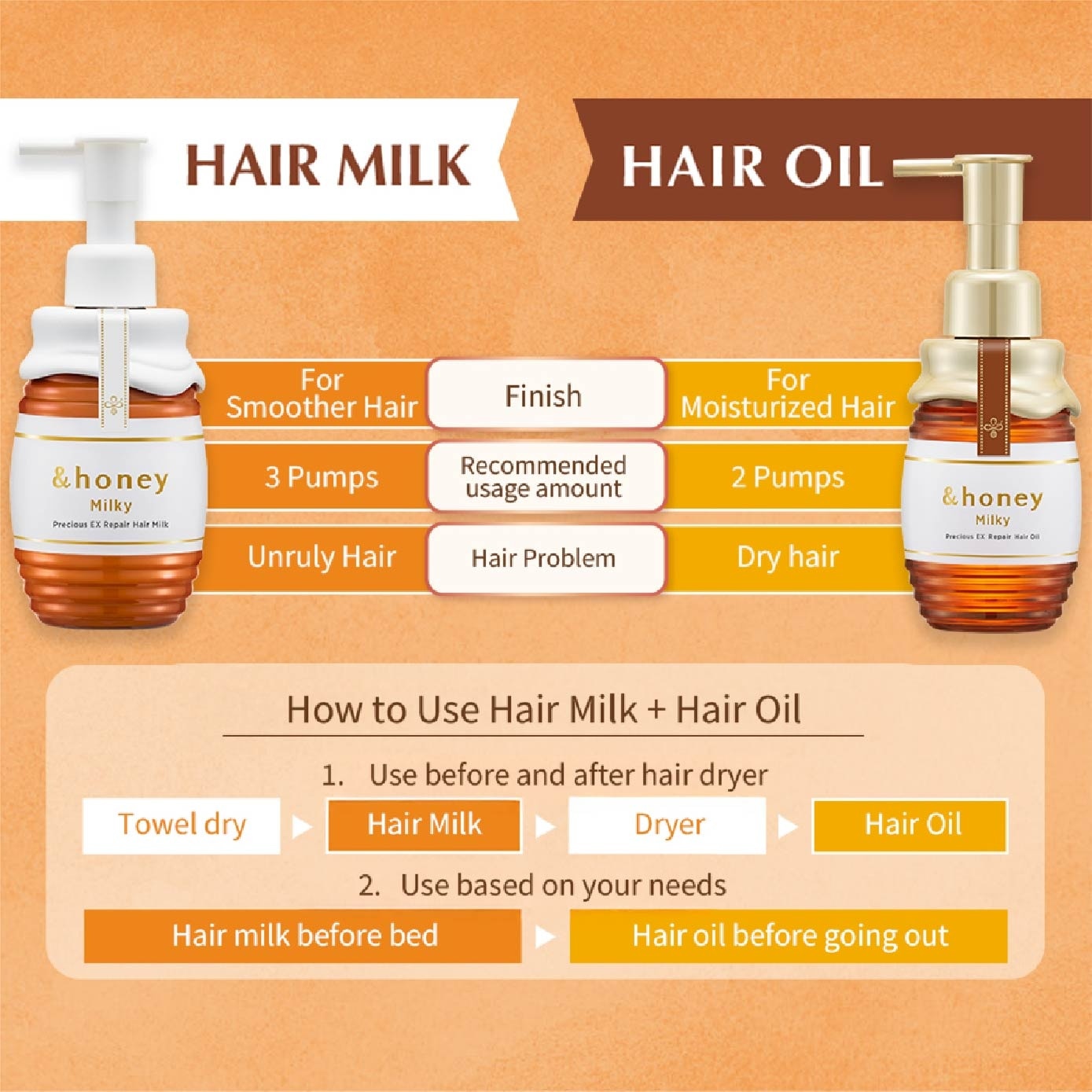 Milky Precious EX Repair Hair Oil 105ml
