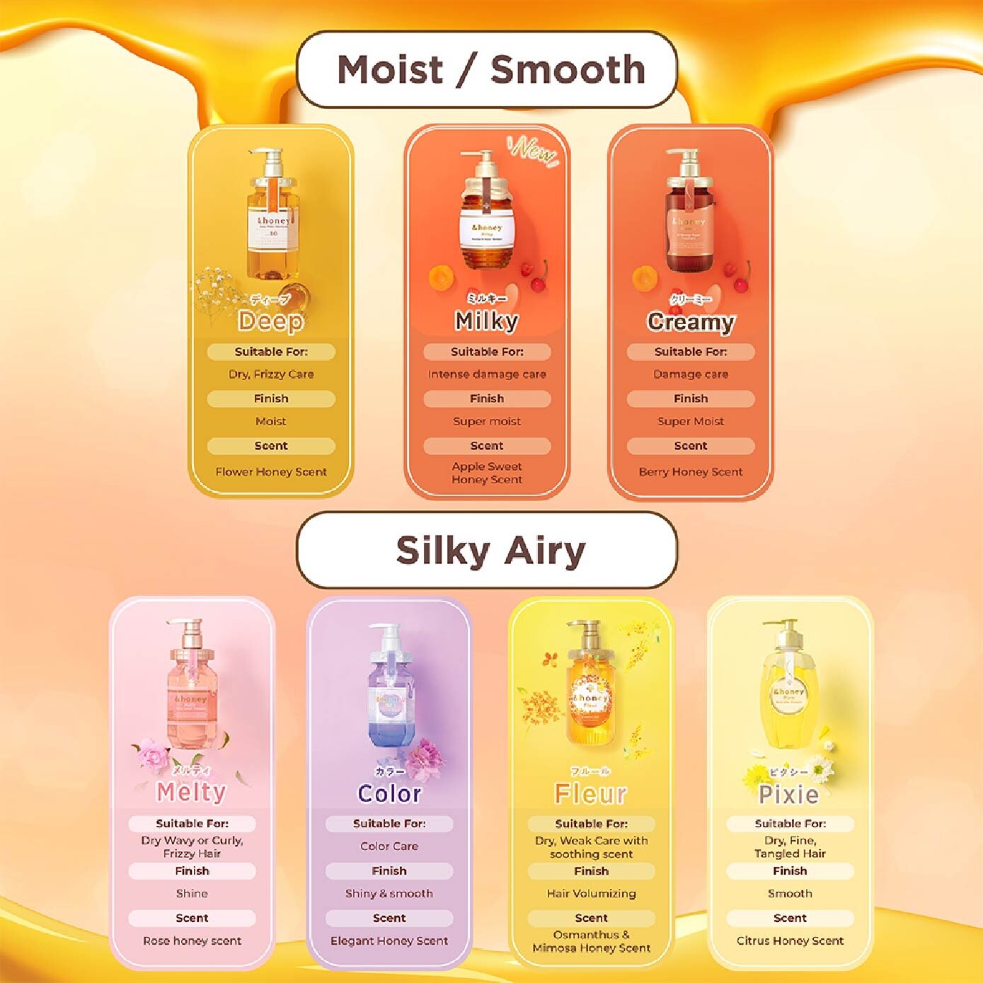 honey♡milk様 リクエスト 2点 まとめ商品 &HONEY Milky Precious EX Repair Hair Milk 180ml | Shampoo