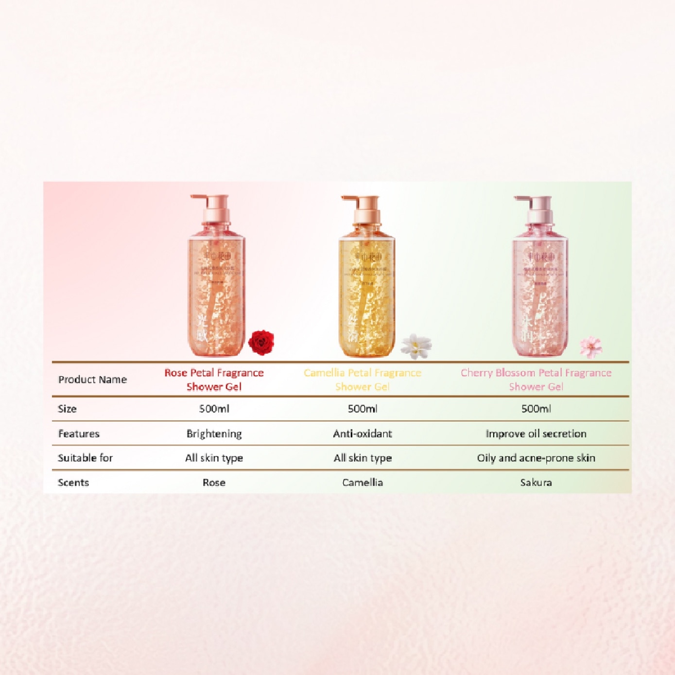Rose Petal Fragrance Shower Gel 500ml