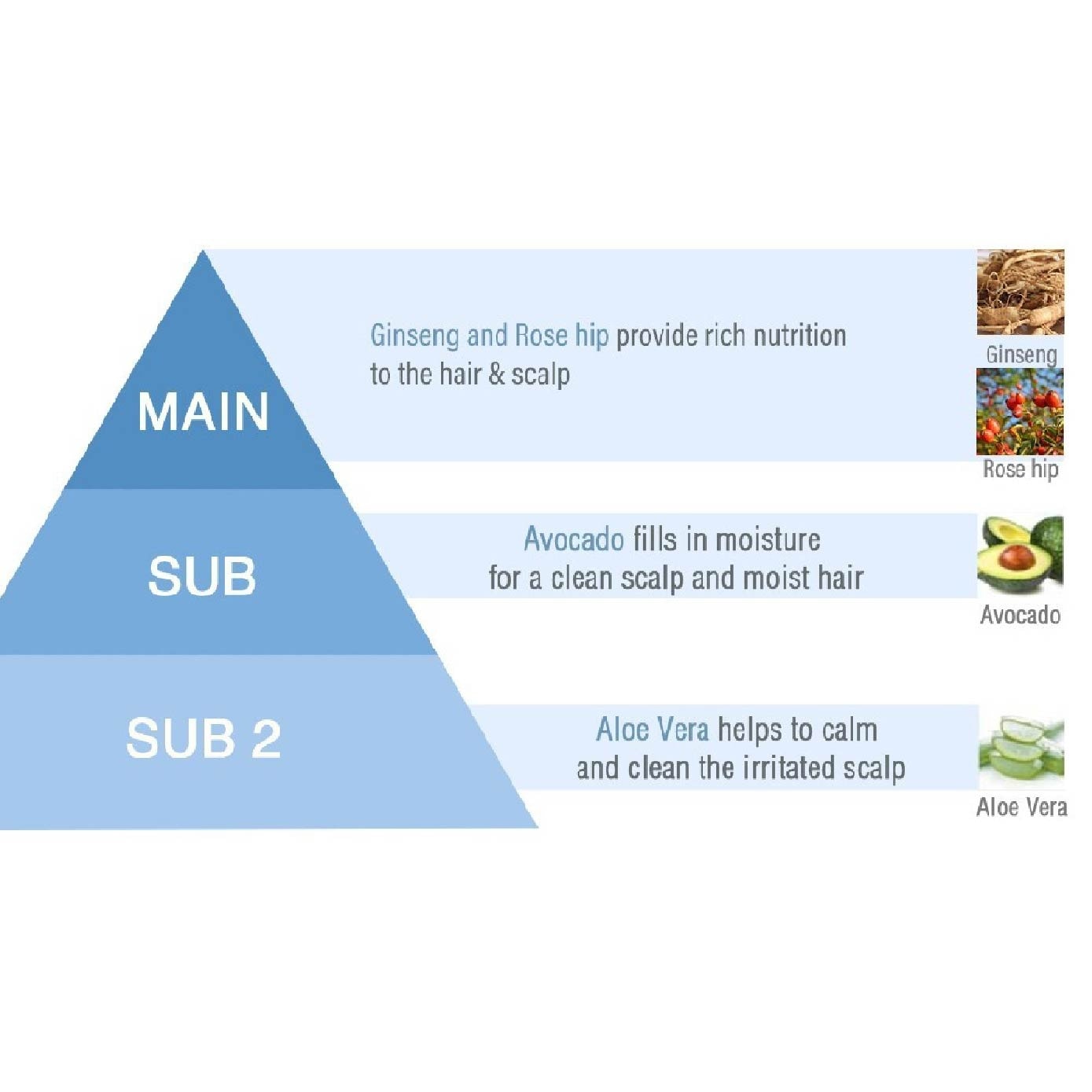 True Hair & Scalp Treatment 500g