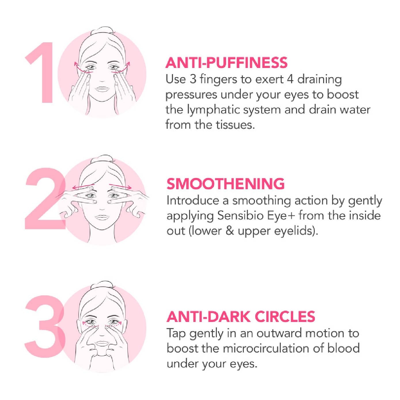 Sensibio Eye+ Eye Cream 15ml