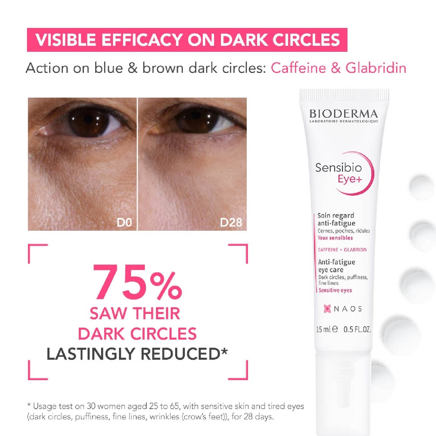 Sensibio Eye+ Eye Cream 15ml