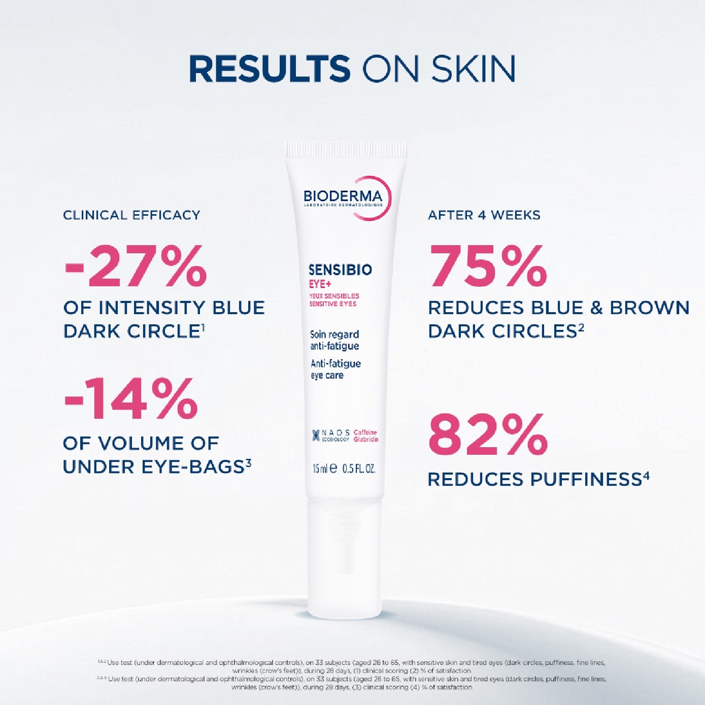 Sensibio Eye+ Eye Cream 15ml